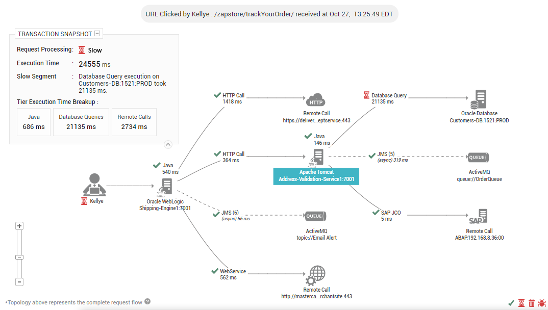 tomcat-transaction-slowness-view-big2.png